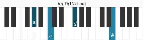 Piano voicing of chord Ab 7b13